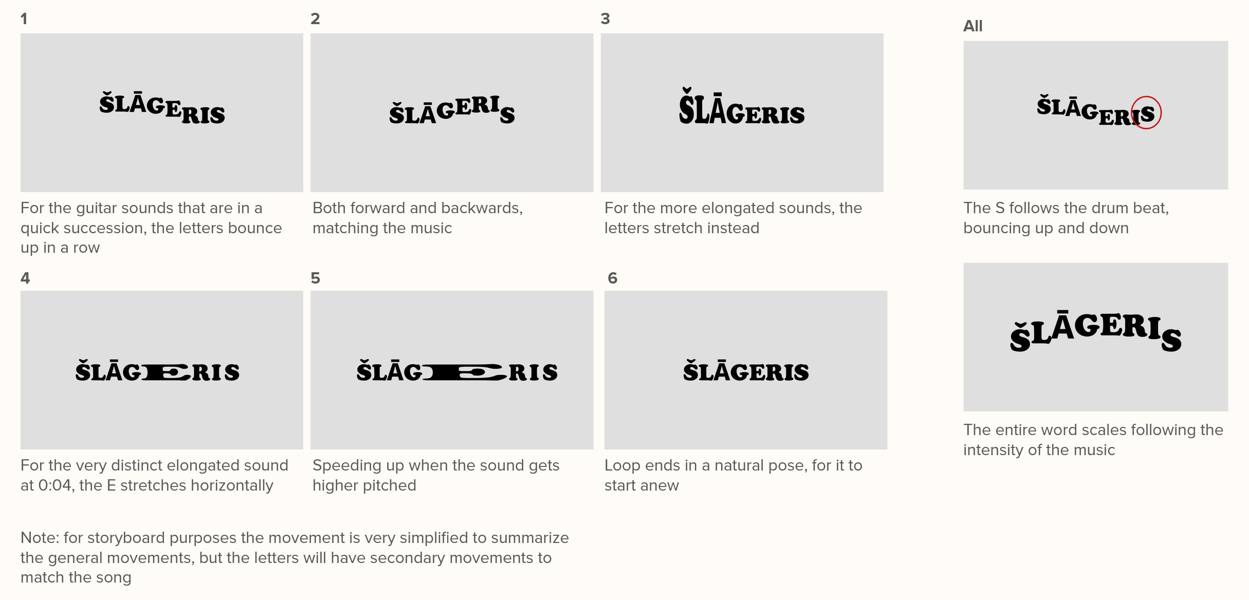 Storyboard for the "Šlāgeris" animation.