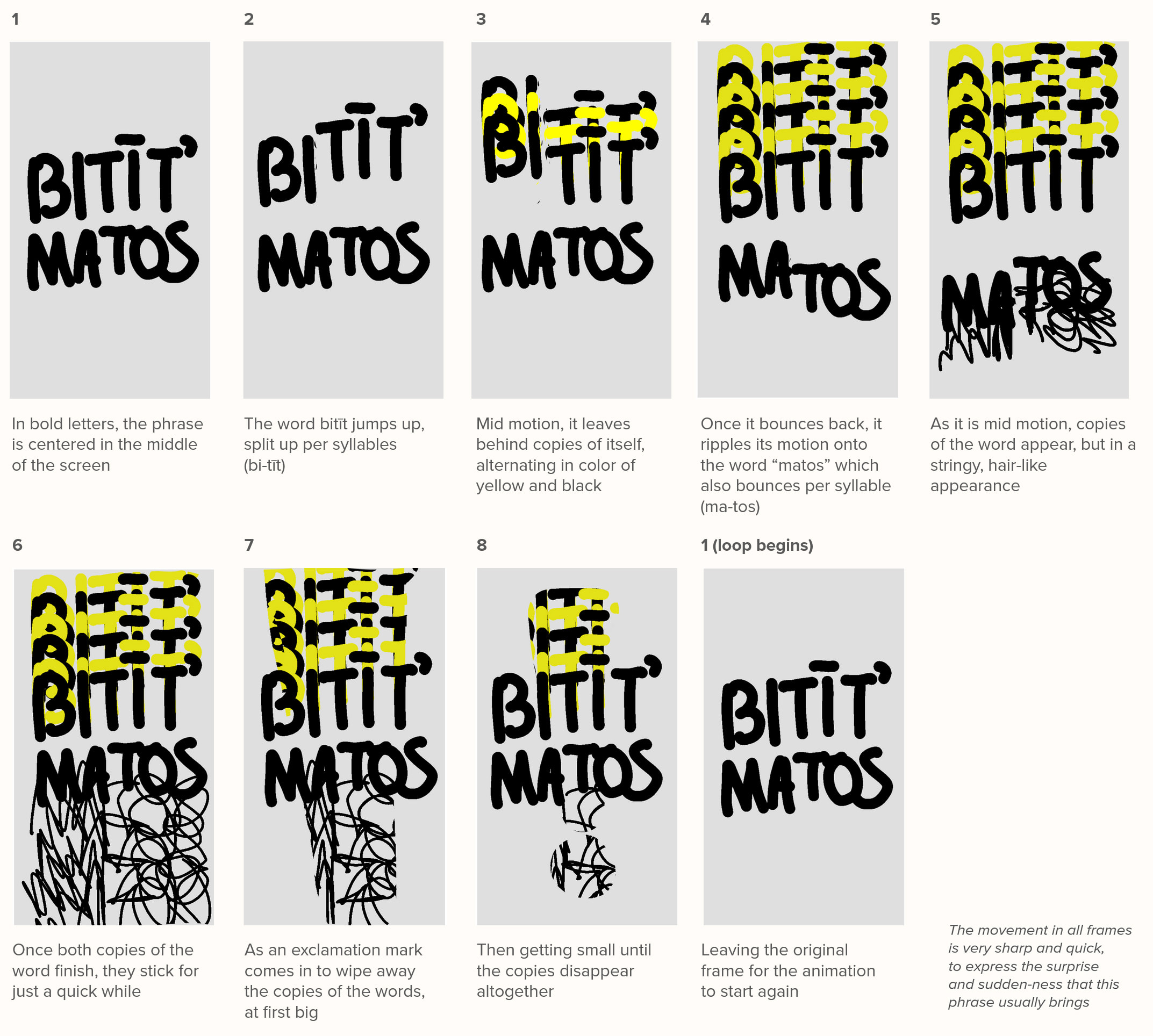 Storyboard for the "Bitīt' matos!" animation.