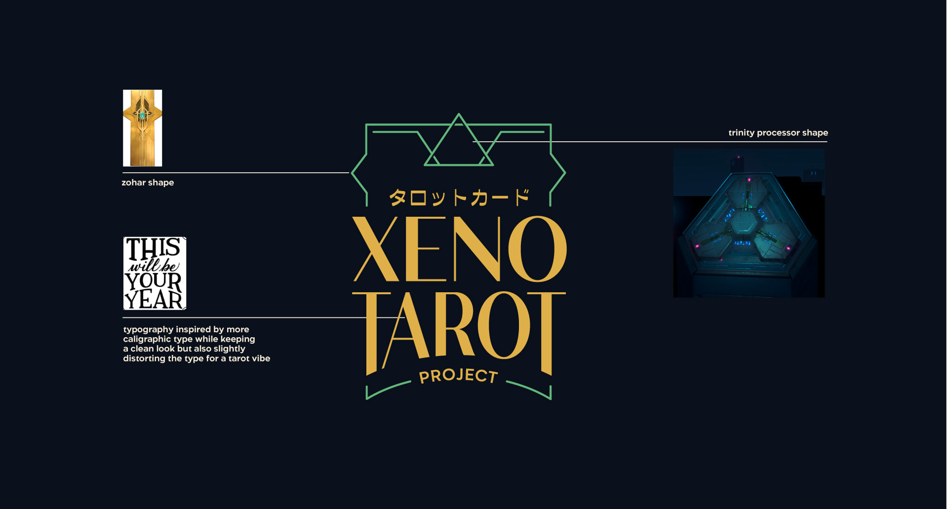 A page from the visual identity presentation explaining the inspiration for logo elements.